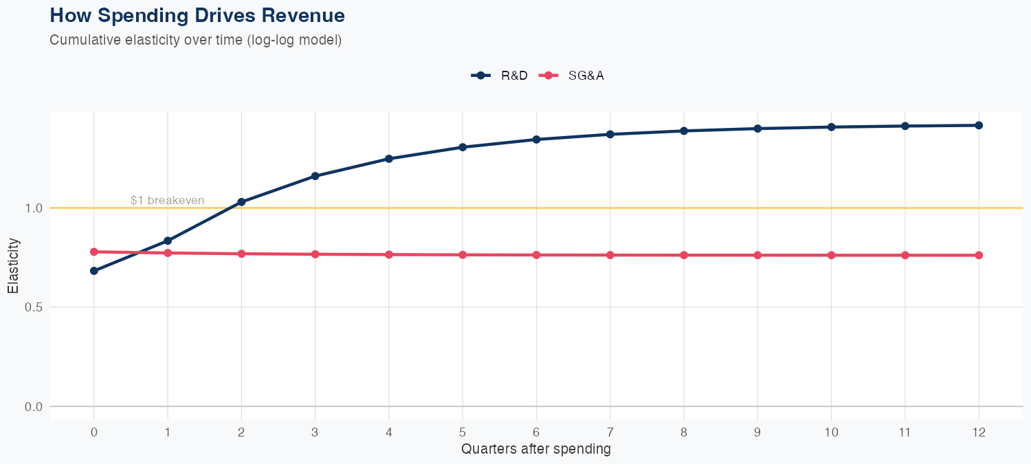 TRMB Spending Timing