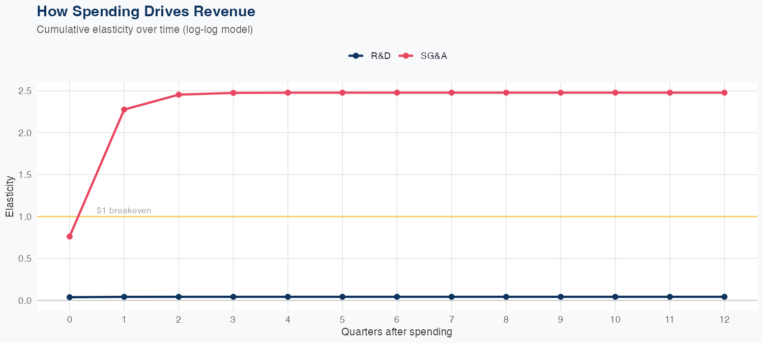 VRTX Spending Timing