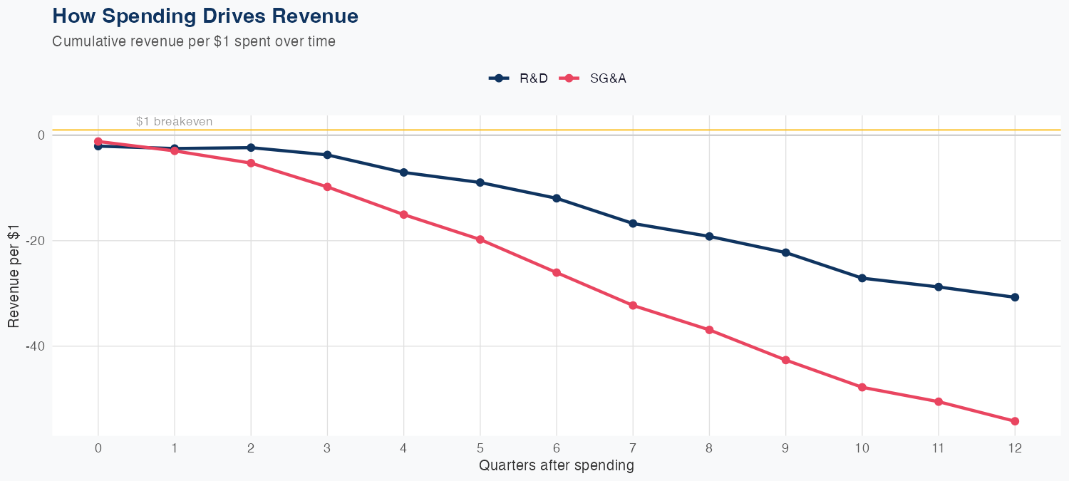 VTRS Spending Timing