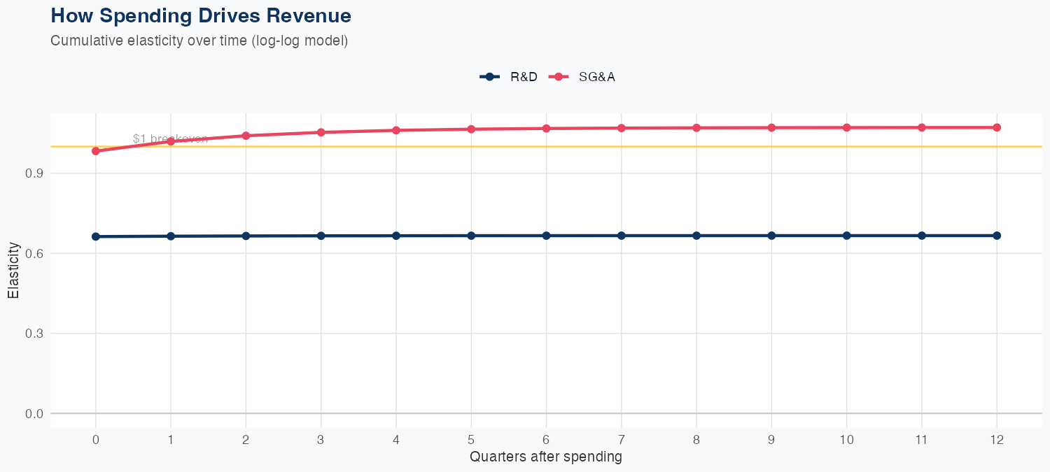 ZBRA Spending Timing